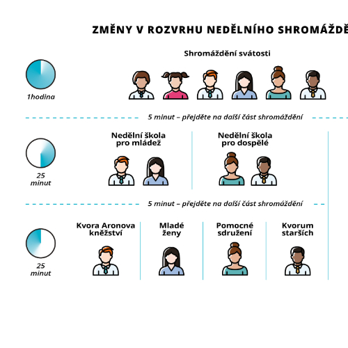 Snímek obrazovky 2026-09-02 112258.png