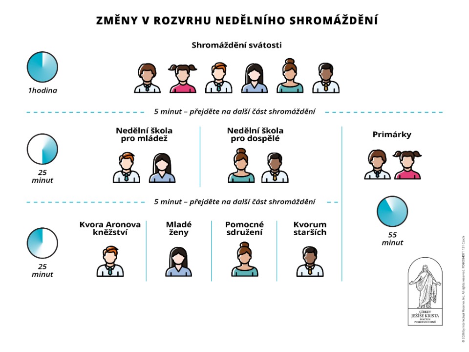Snímek obrazovky 2026-09-02 112258.png